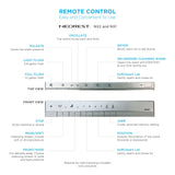 TOTO THU6209 NEOREST Remote Control with Mounting Bracket for NX, AH, and RH Models