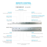 TOTO THU6209 NEOREST Remote Control with Mounting Bracket for NX, AH, and RH Models